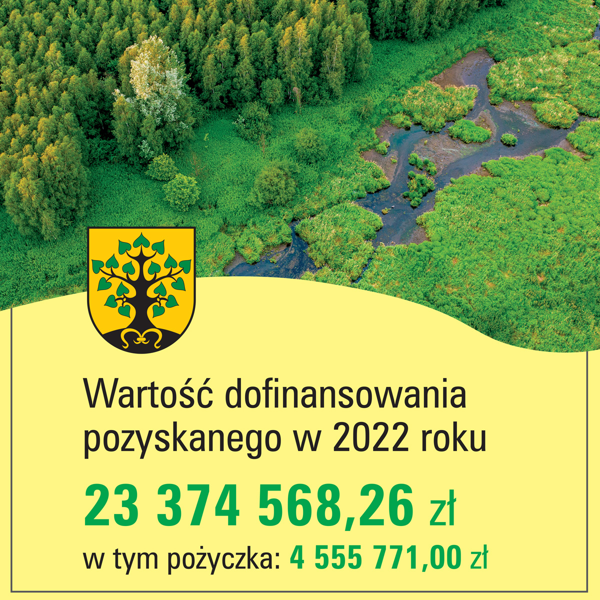 grafilka prezntujaca wartośc dofinanowania