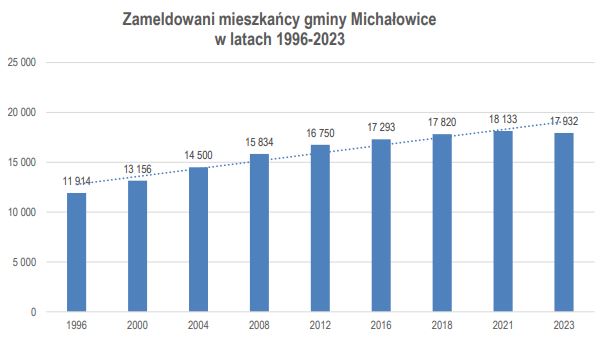 grafika prezentująca treść komunikatu