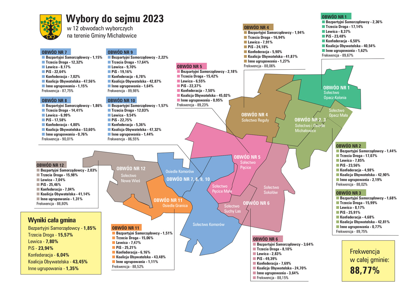 wybory - wyniki sejm