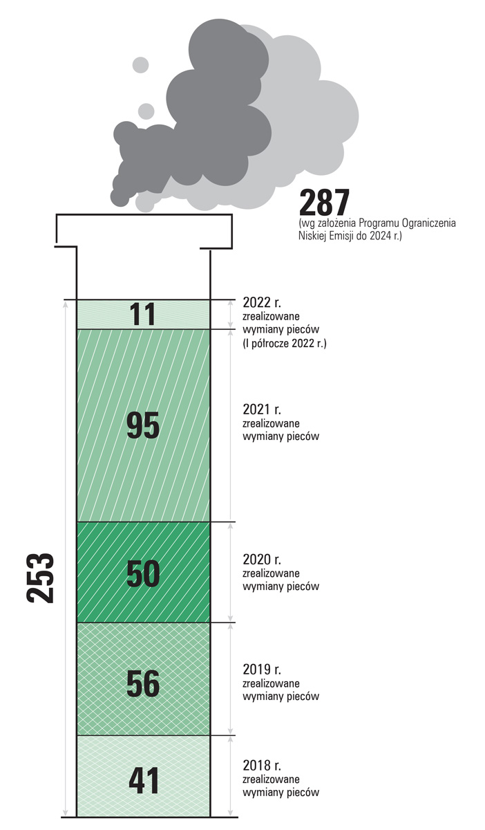 grafika prezentująca treść komunikatu