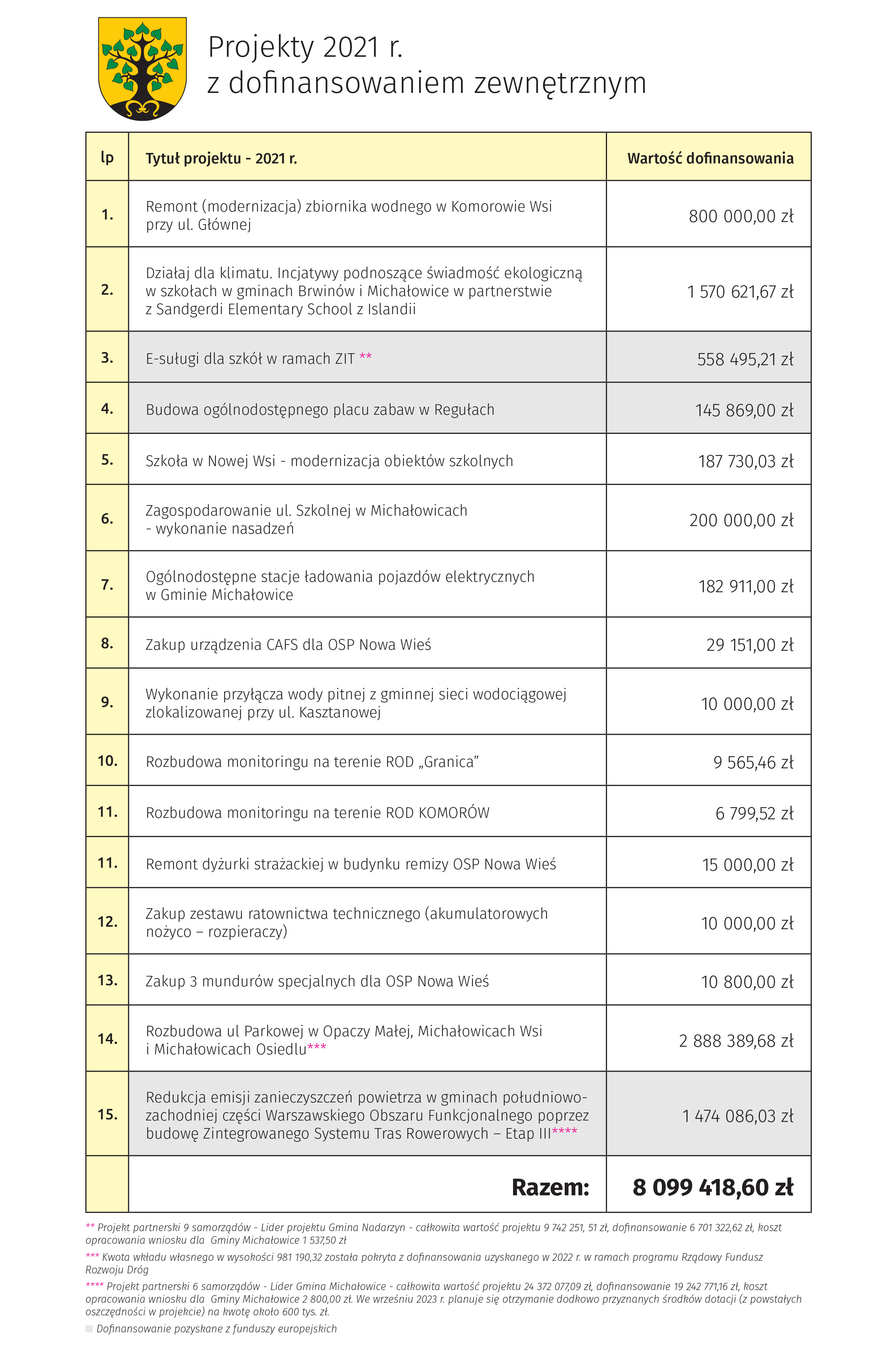Grafika prezentuje treść komunikatu.