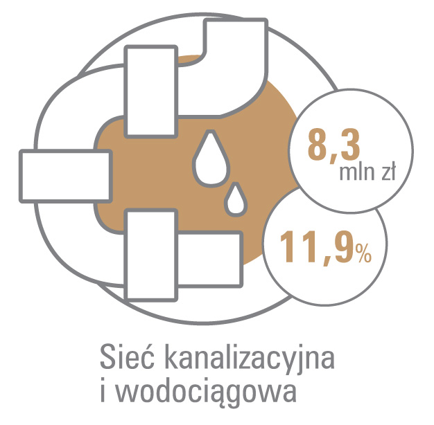 grafika preztukaza koszt inwestycji