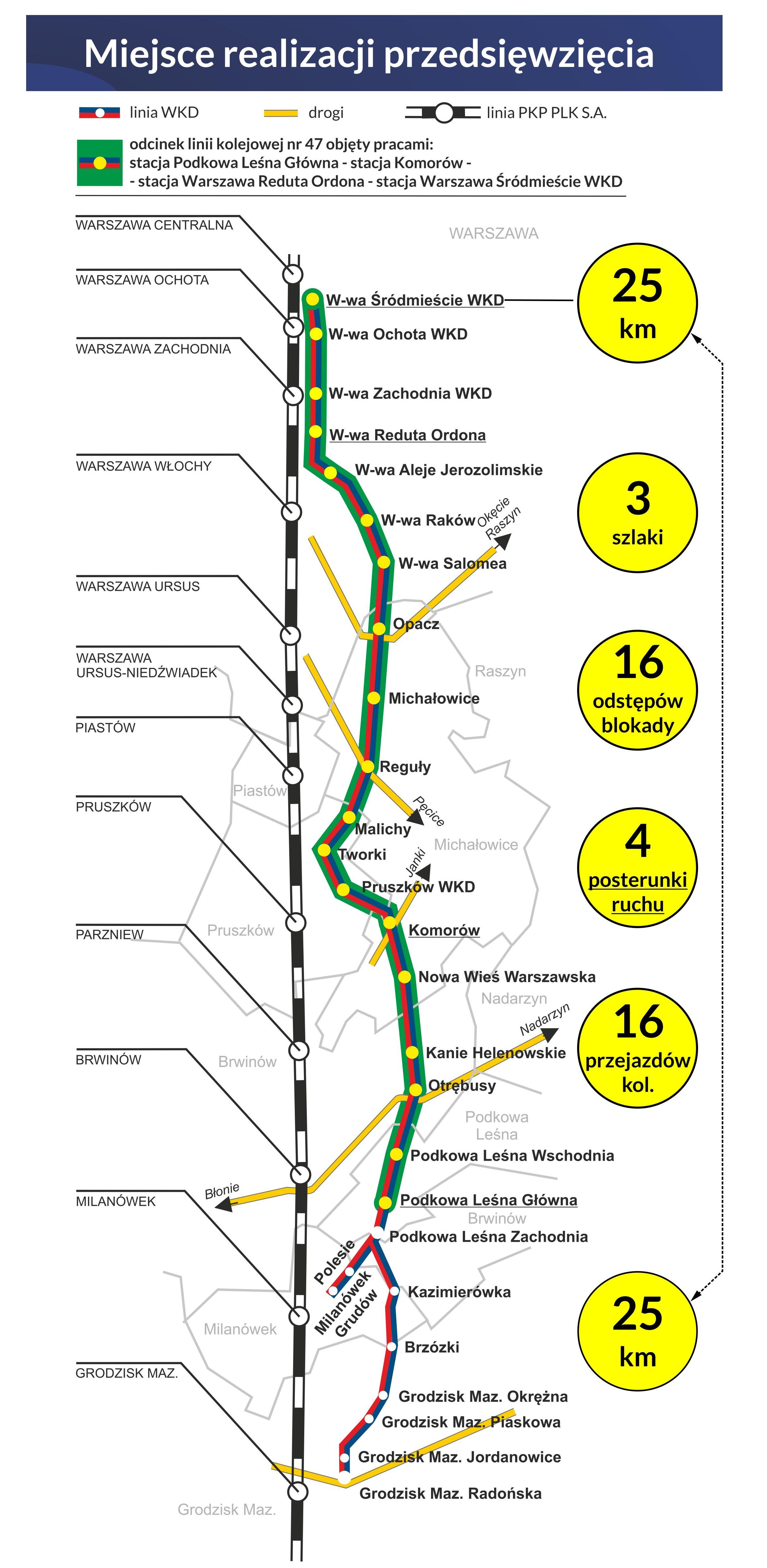 grafika preznrujaca schemat