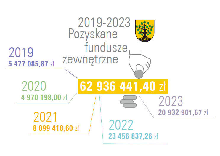 grafika prezentująca treść komunikatu