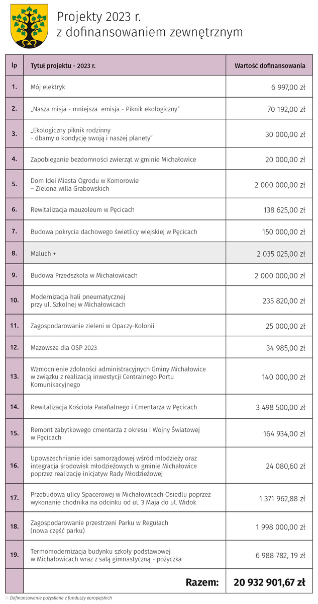 grafika prezentująca treść komunikatu