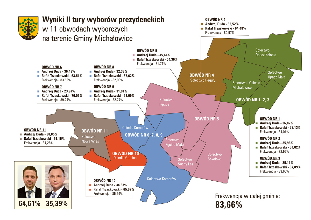 wyniki wyborów ii 