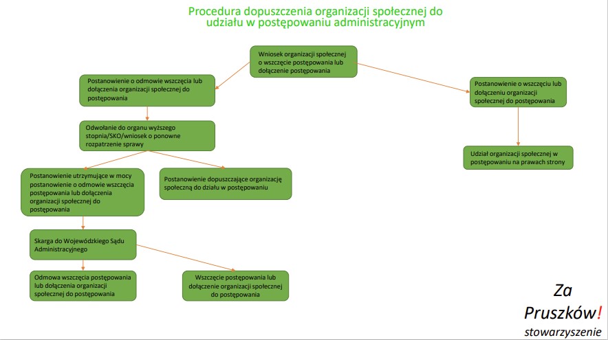 Czwarty poglądowy slajd prezentacji