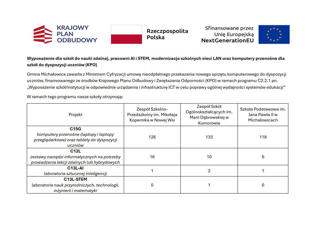 grafika prezentująca treść komunikatu