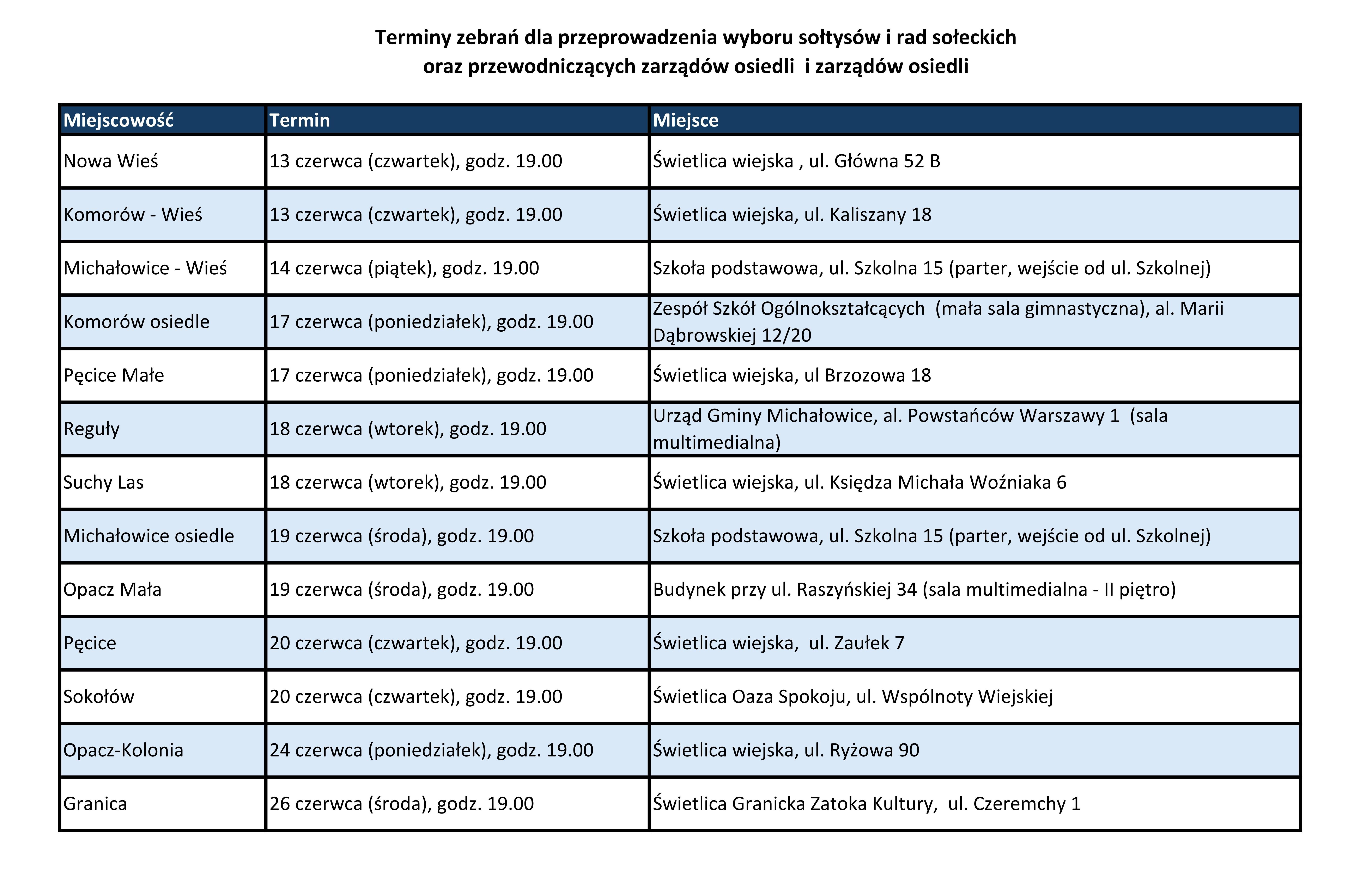 grafika prezentujaca harmonogram