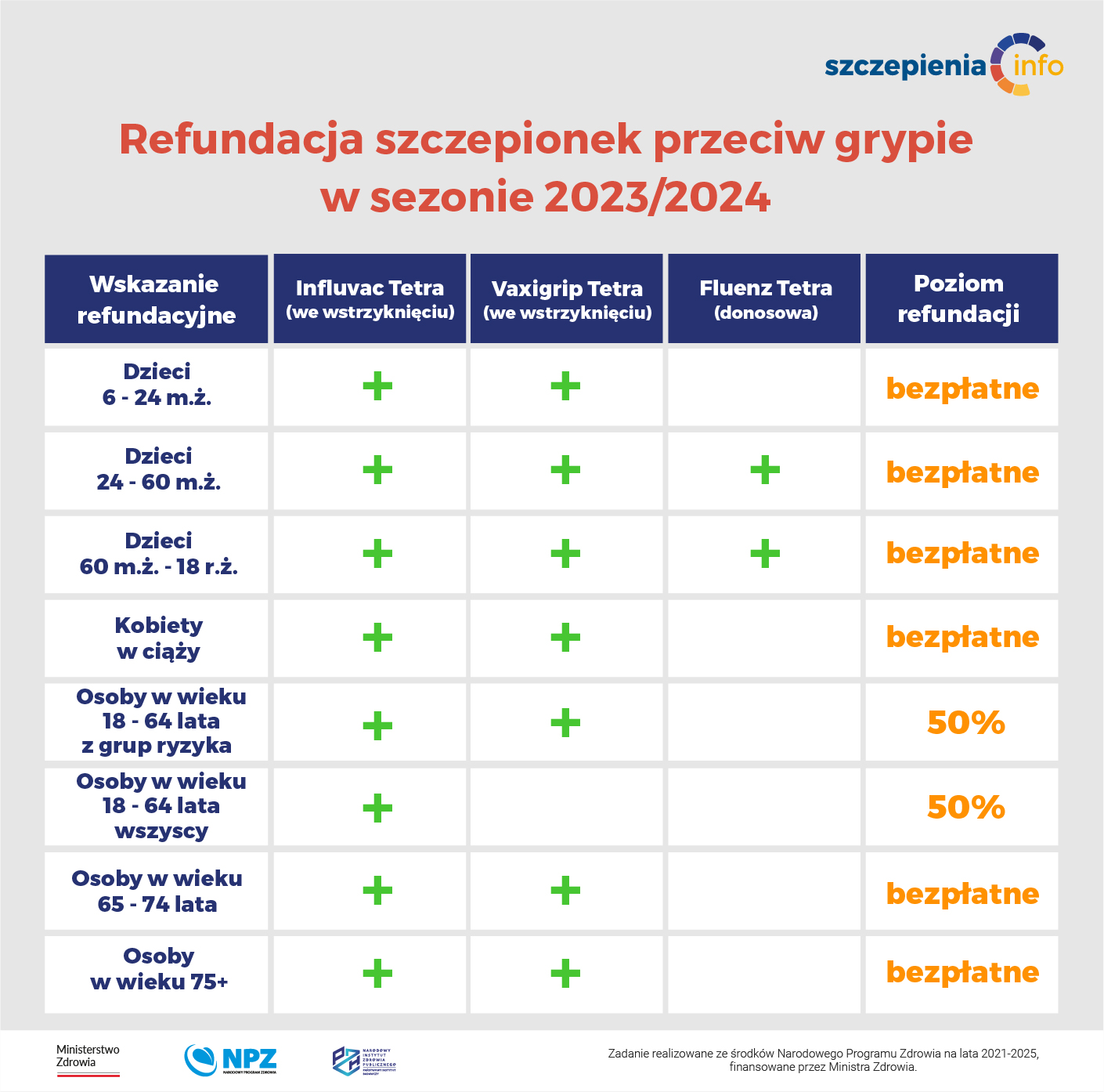 refundacja info