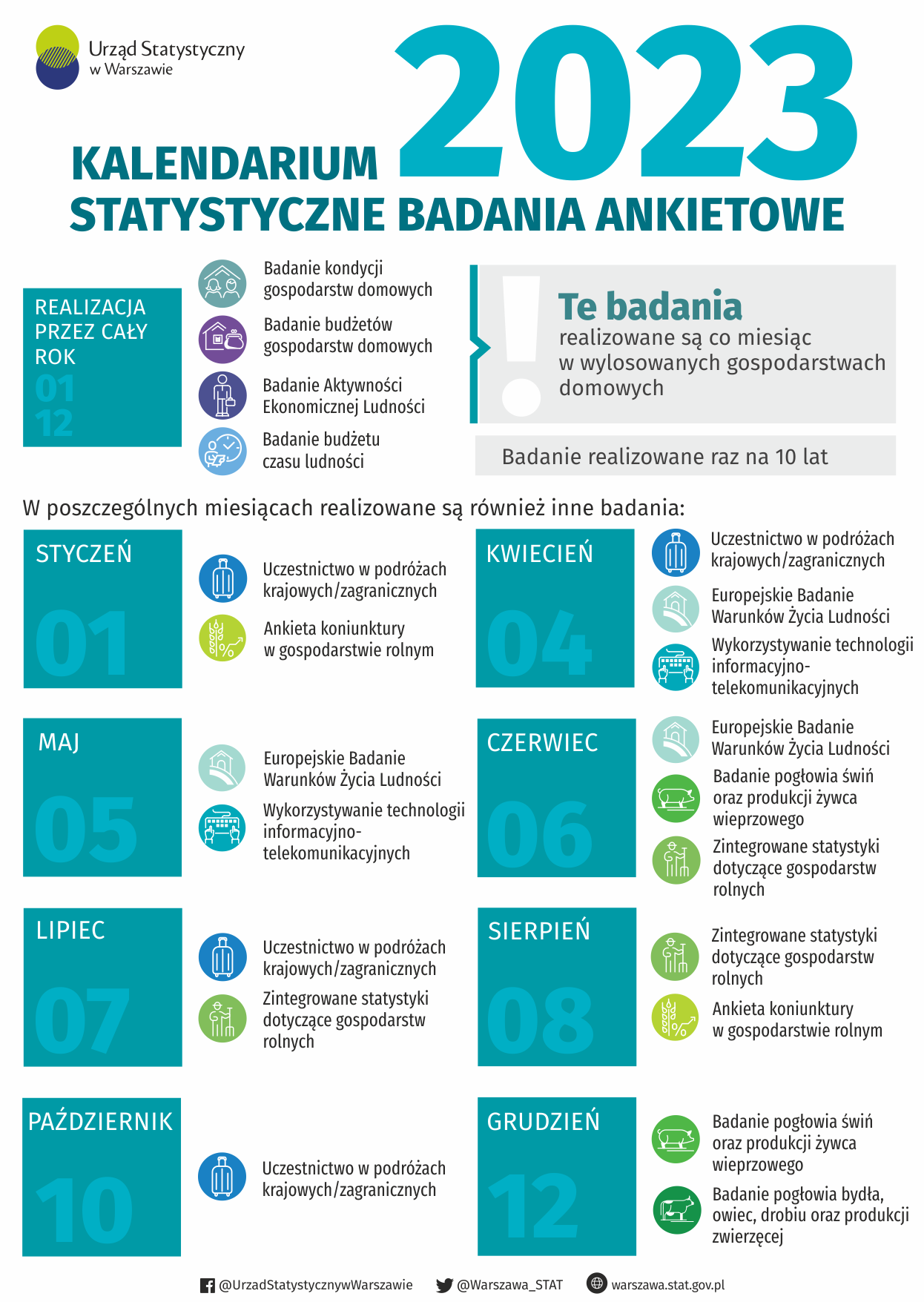 Grafika prezentuje treść komunikatu