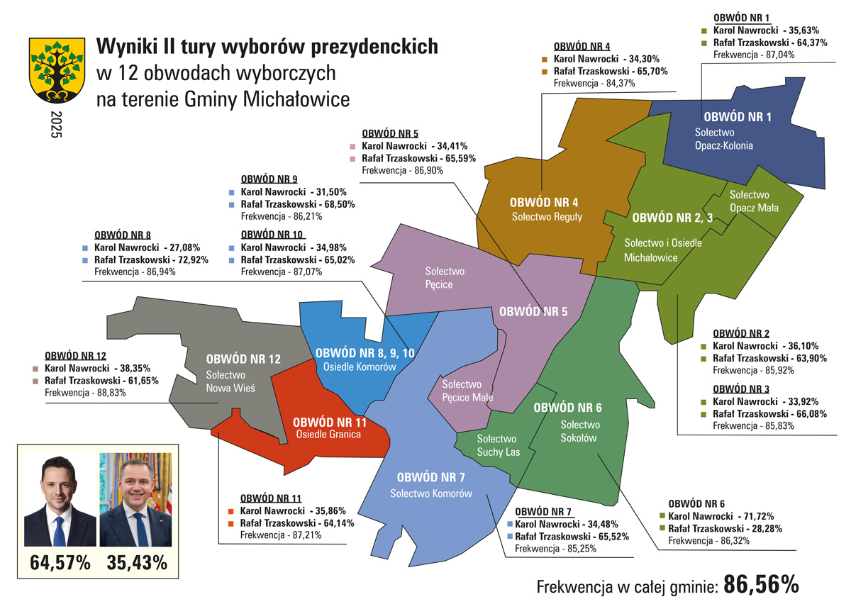 grafika prezentująca treść komunikatu
