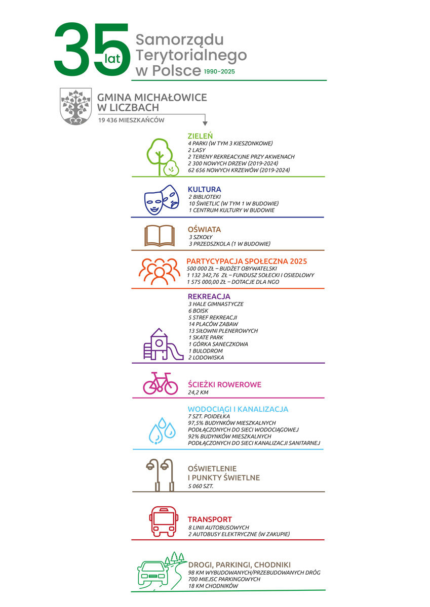 grafika prezentująca treść komunikatu