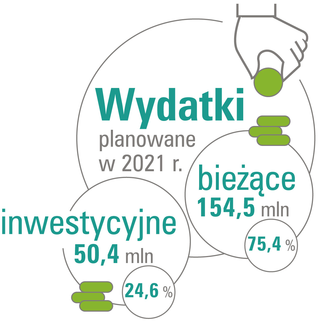 wydatki inwestycyjne i biezace